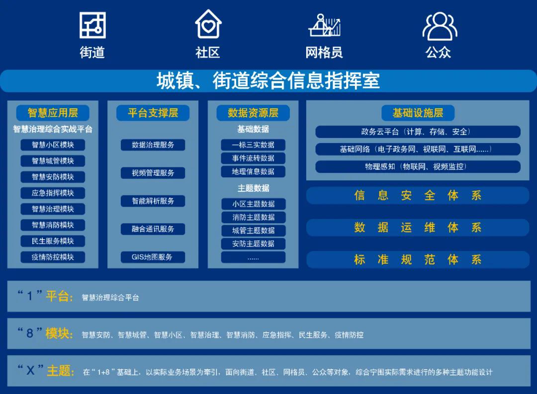 智慧治理·镇街先行 | 恒峰g22恒丰手机娱乐官网股份助力宁围街道科学治理
